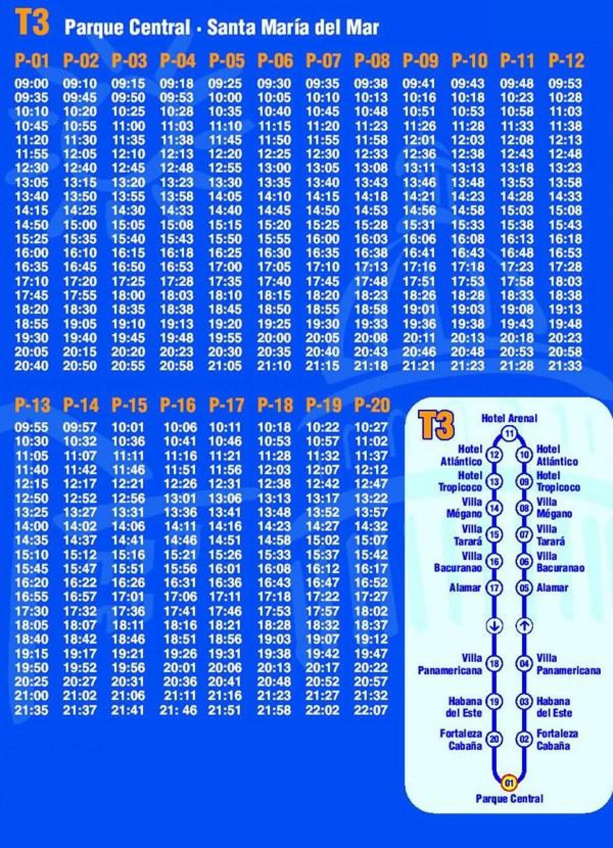 zemljevid Havani hop on hop off avtobusom